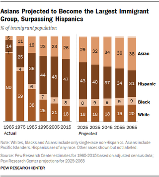 (Credit: Pew Research Center)